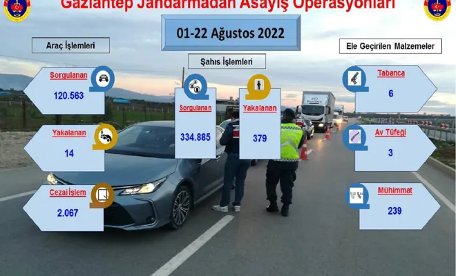 Jandarmadan asayiş operasyonları