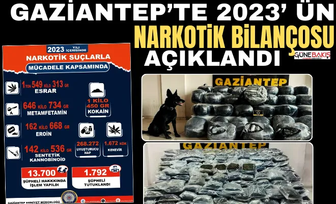 İlimizde 2023’ün narkotik bilançosu açıklandı