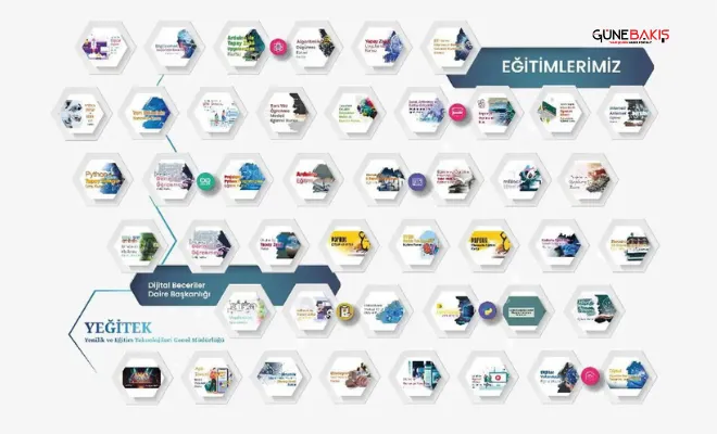 ÖBA'daki dijital beceri eğitimlerinden 605 bin öğretmen yararlandı