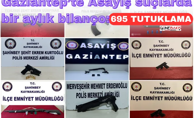 Gaziantep’te Asayiş suçlarda bir aylık bilanço: 695 tutuklama
