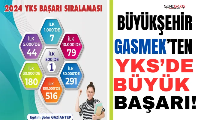 Büyükşehir GASMEK’ten YKS’de büyük başarı!