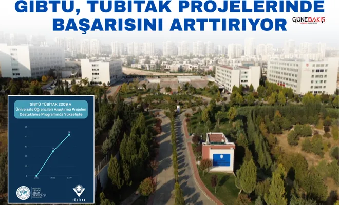 GİBTÜ, TÜBİTAK projelerinde başarısını arttırıyor