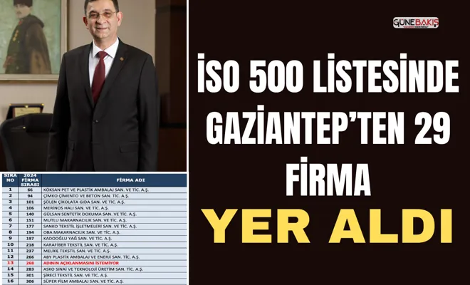 İSO 500 Listesinde Gaziantep’ten 29 firma yer aldı