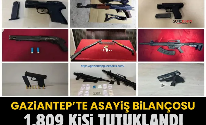 Gaziantep'te asayiş bilançosu: 1.809 kişi tutuklandı